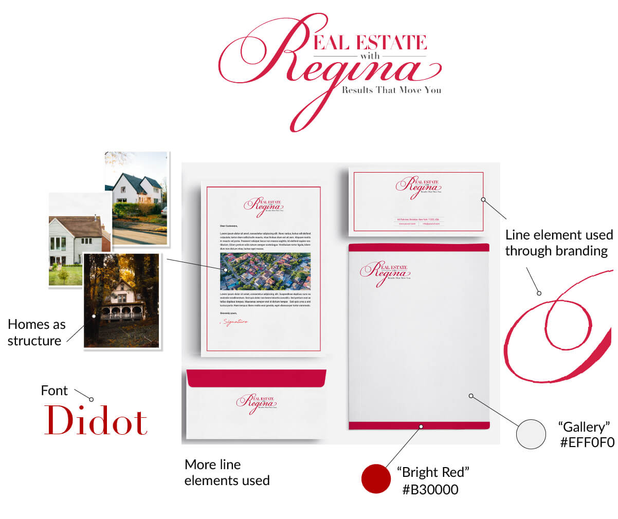 Real Estate Branding Assetts