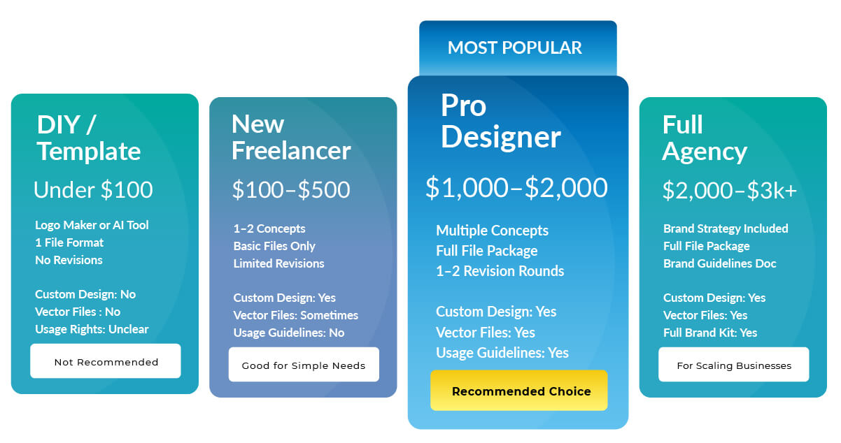 small business logo design Atlanta