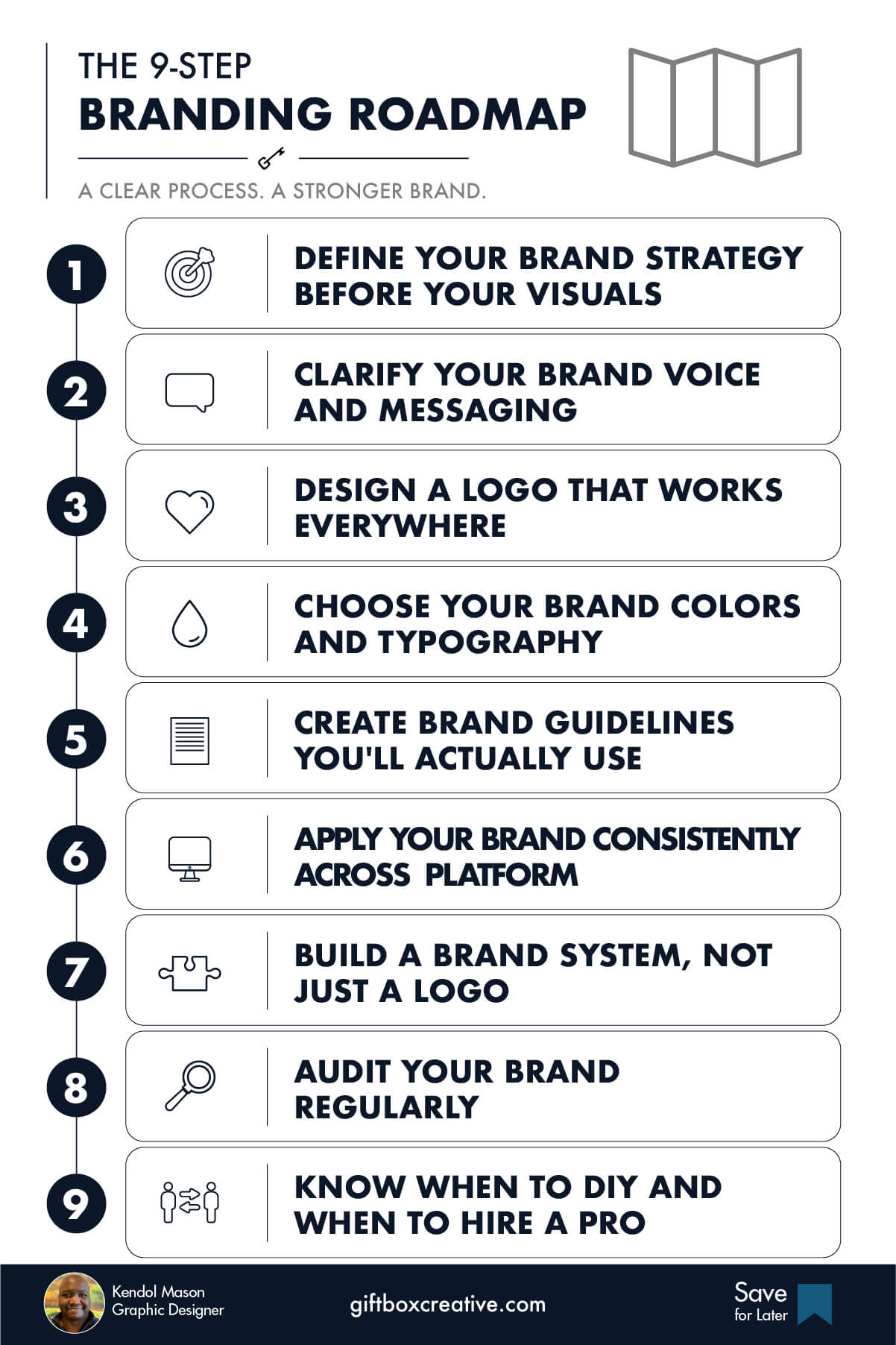 9 step branding roadmap small business