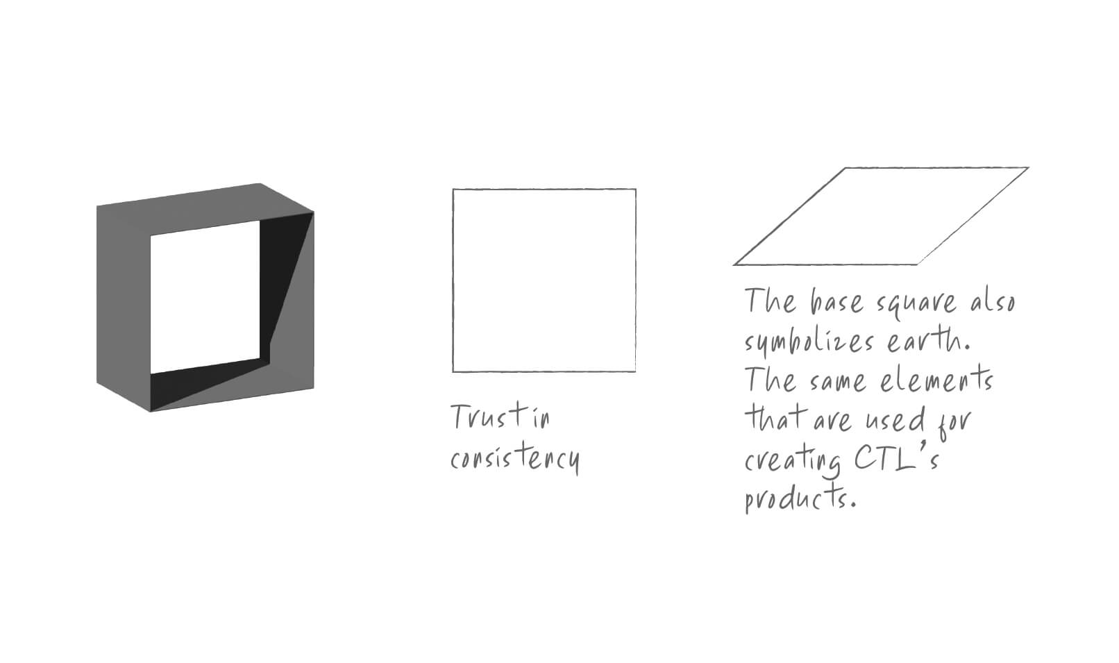 breakdown of shape