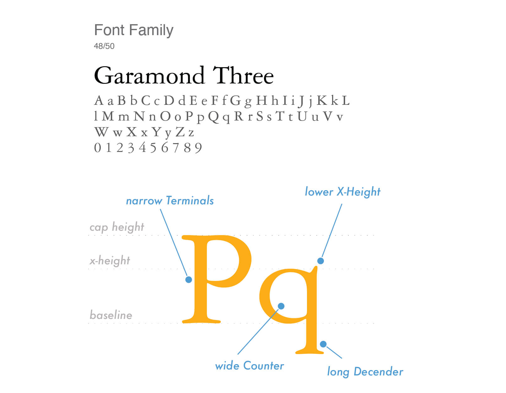 font secondary set regular