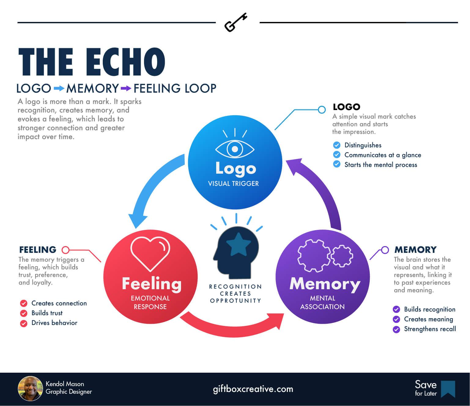 The Logo Loop