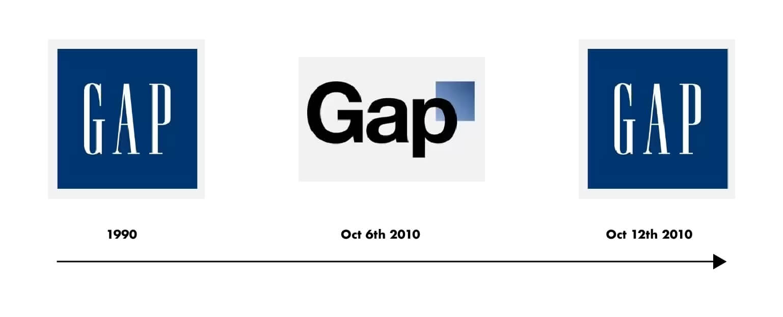 the gap logo before and after brand identity design mistake, Gap logo redesign before and after